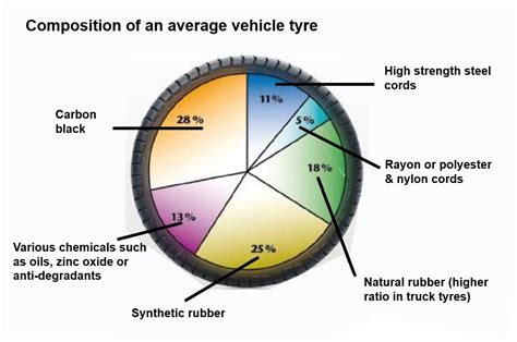 synthetic rubber function: The versatile material of synthetic rubber has found its way into various aspects of modern life, from the humble tire to the high-tech medical devices.