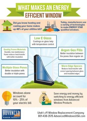 What Window Companies Use Cardinal Glass, and the Impact of Advanced Glass Technology on the Industry's Future